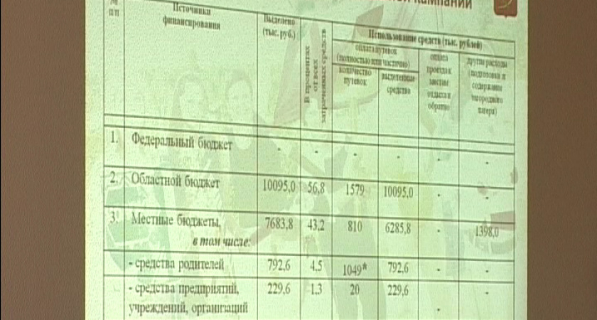 Официально. Аппаратное совещание