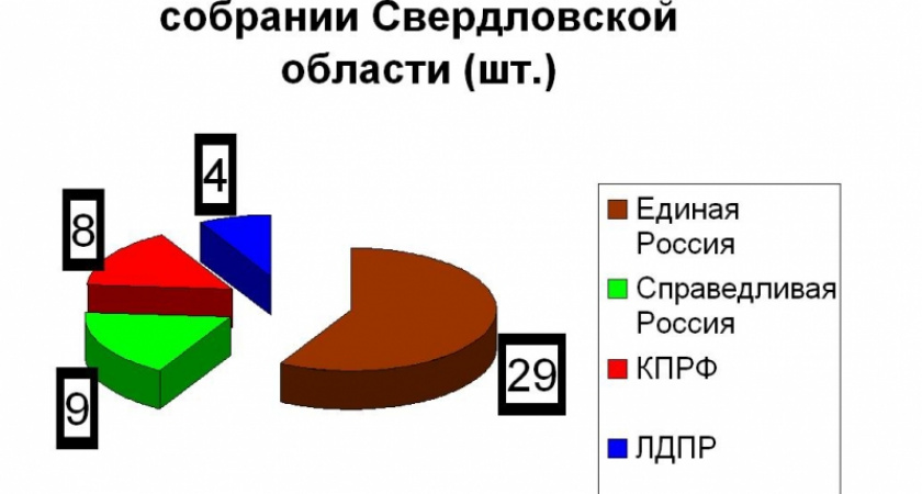 Новый свердловский парламент: все 50 депутатов