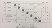 Итоги 3 тура Первенства города Ирбита по баскетболу среди взрослых команд, сезон 2019 г.